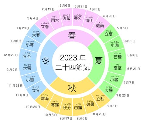 潤2月|【閏月一覧】旧暦の閏月の意味と置き方の規則とは？2024年の。